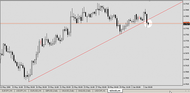Click to Enlarge

Name: NZDUSD20080603b.png
Size: 9 KB