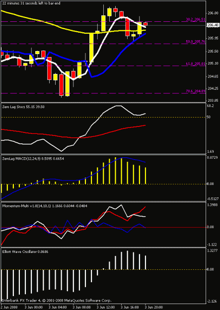 Click to Enlarge

Name: 1hr chart.gif
Size: 14 KB