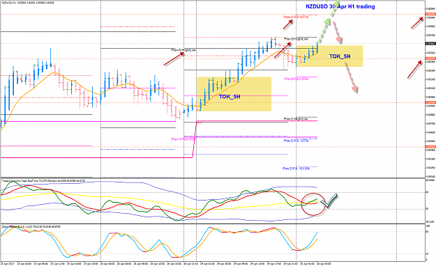 Click to Enlarge

Name: NZDUSD 30 Apr H1 trading 30-4-2013 1-37-38 PM.png
Size: 82 KB