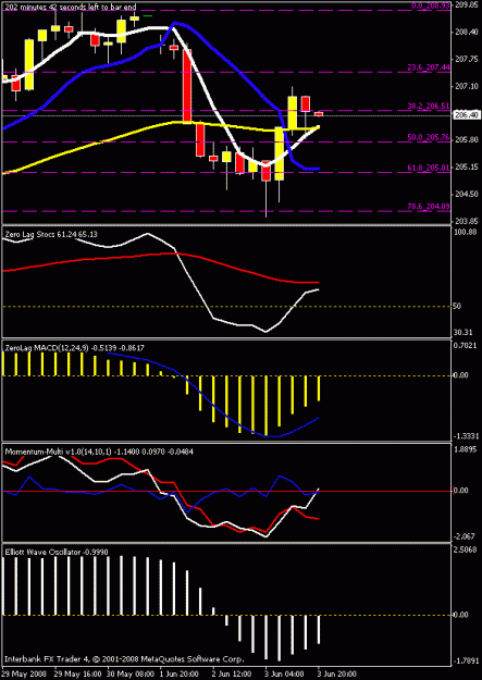 Click to Enlarge

Name: 4hr chart.gif
Size: 15 KB