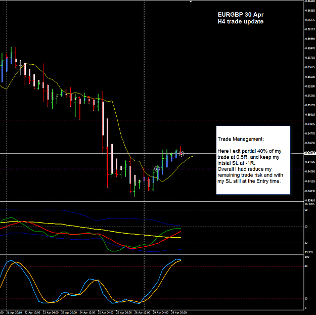 Click to Enlarge

Name: EG week 18 30 Apr H4 trade update 30-4-2013 2-15-57 PM.png
Size: 41 KB