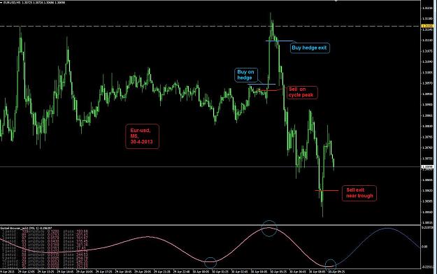 Forex factory exit strategies forex charts nzd usd chart