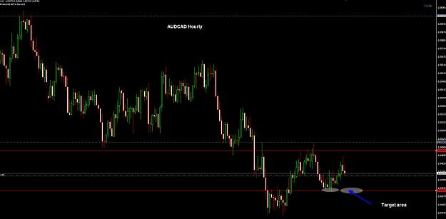 Click to Enlarge

Name: AUDCAD Hourly 30-04.jpg
Size: 172 KB