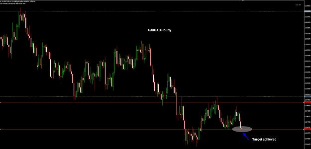 Click to Enlarge

Name: AUDCAD Hourly TP 30-04.jpg
Size: 177 KB