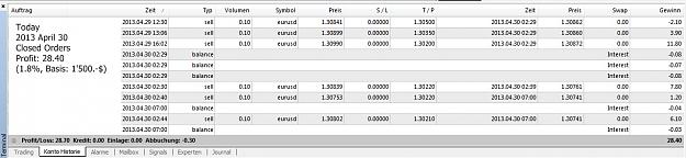 Click to Enlarge

Name: 2013 April, Closed Orders.jpg
Size: 134 KB