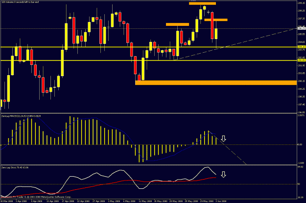Click to Enlarge

Name: daily chart2.gif
Size: 22 KB