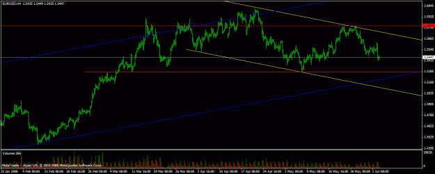 Click to Enlarge

Name: 4 horas chart june 3.gif
Size: 20 KB