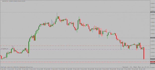 Click to Enlarge

Name: usdchf 1hour short trade 30 04 2013 update1.png
Size: 31 KB