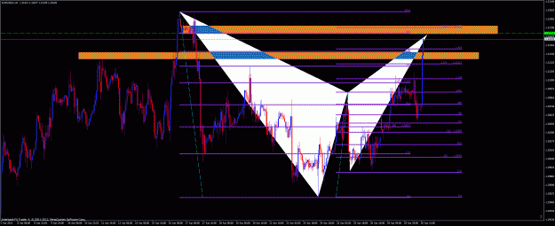 Click to Enlarge

Name: eurusd 1hr.gif
Size: 53 KB