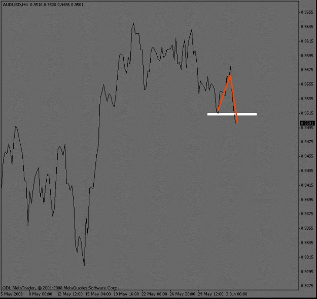 Click to Enlarge

Name: audusd_4hour.gif
Size: 10 KB