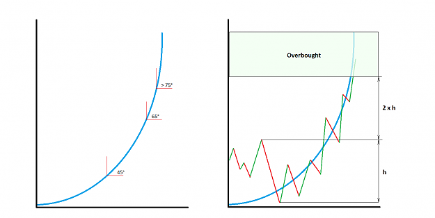 Click to Enlarge

Name: exponential progression - 4.png
Size: 35 KB