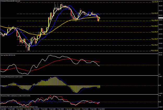 Click to Enlarge

Name: 15min chart2.gif
Size: 24 KB