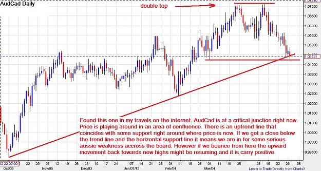 Click to Enlarge

Name: AudCad-daily-30142013.jpg
Size: 121 KB