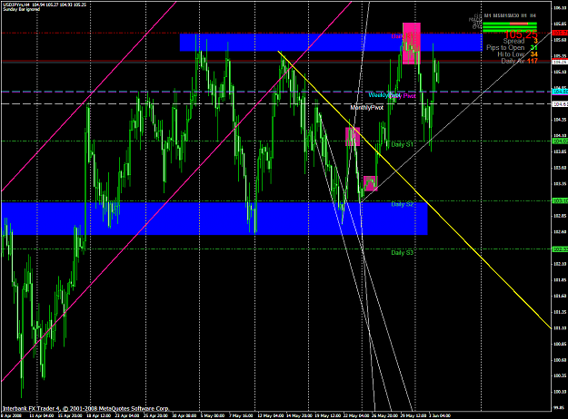 Click to Enlarge

Name: chart1435.PNG
Size: 83 KB