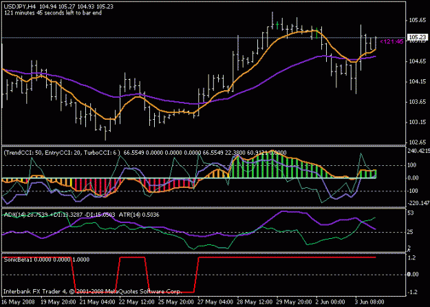 Click to Enlarge

Name: sonicusdjpy4hr.gif
Size: 14 KB