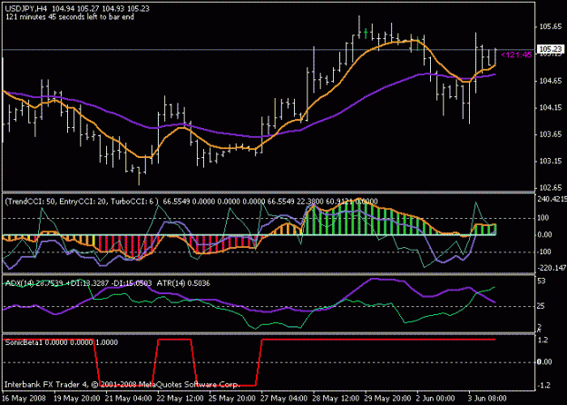 Click to Enlarge

Name: sonicusdjpy4hr.gif
Size: 14 KB