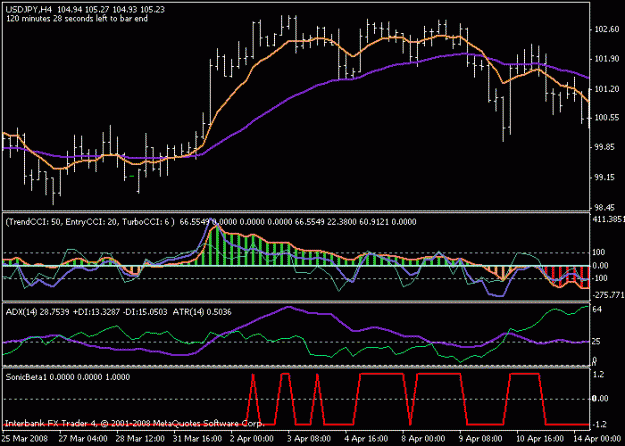 Click to Enlarge

Name: sonicusdjpy4hrchoppy.gif
Size: 14 KB