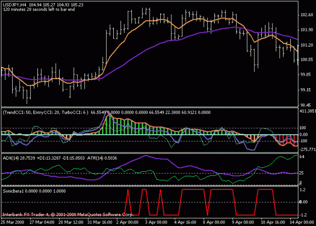 Click to Enlarge

Name: sonicusdjpy4hrchoppy.gif
Size: 14 KB