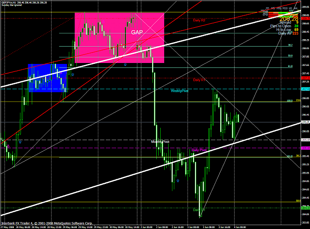 Click to Enlarge

Name: chart1439.PNG
Size: 82 KB