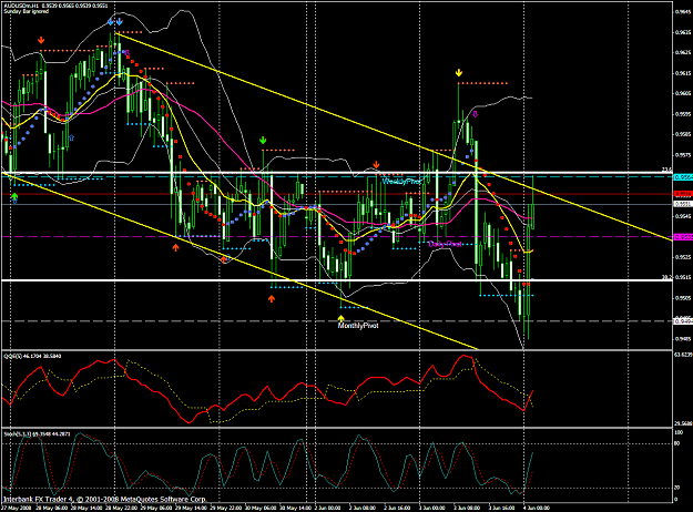 Click to Enlarge

Name: chart1440.PNG
Size: 89 KB
