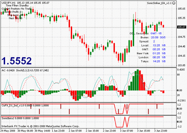 Click to Enlarge

Name: sonicusdjpy1hr.gif
Size: 20 KB