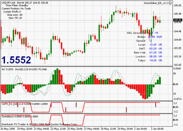 Click to Enlarge

Name: sonicusdjpy4hr.gif
Size: 21 KB