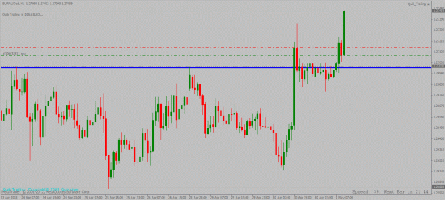Click to Enlarge

Name: euraud 1hour long setup 01 05 2013 update1.gif
Size: 26 KB