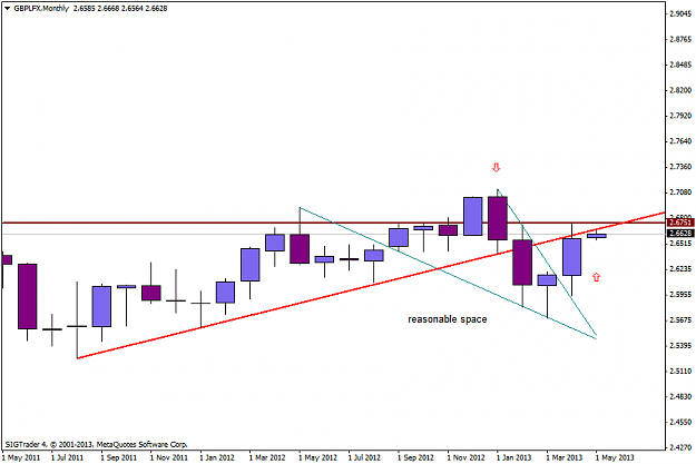 Click to Enlarge

Name: gbplfxmonthly 1-5-13.png
Size: 21 KB