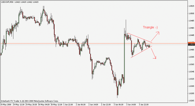 Click to Enlarge

Name: usdchf_triangle.gif
Size: 12 KB