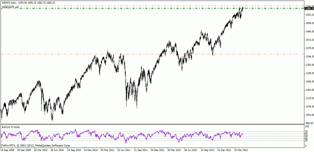 Click to Enlarge

Name: sp500 c.gif
Size: 21 KB