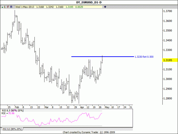 Click to Enlarge

Name: eurusd d1.gif
Size: 55 KB