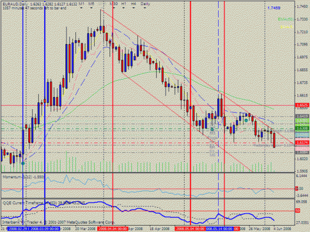 Click to Enlarge

Name: euraud_d1.gif
Size: 37 KB