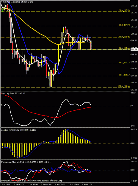 Click to Enlarge

Name: 1hr chart2.gif
Size: 18 KB