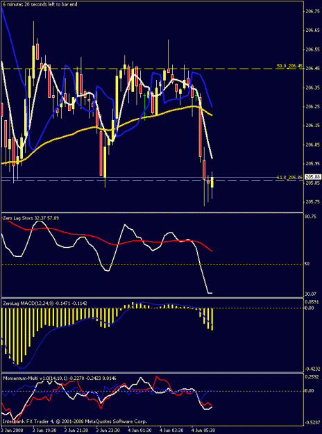Click to Enlarge

Name: 15min chart2.gif
Size: 19 KB