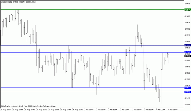 Click to Enlarge

Name: aussie 4 june.gif
Size: 13 KB