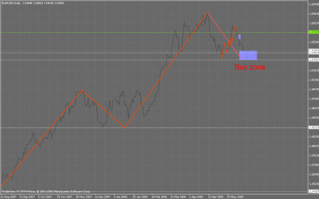 Click to Enlarge

Name: eurusd_wavesdaily.gif
Size: 26 KB