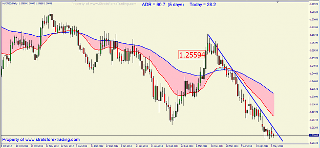 Click to Enlarge

Name: audnzd BASIC PASR into TREND.png
Size: 51 KB