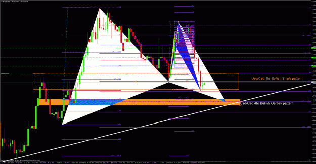 Click to Enlarge

Name: usdcad 4hr.gif
Size: 75 KB