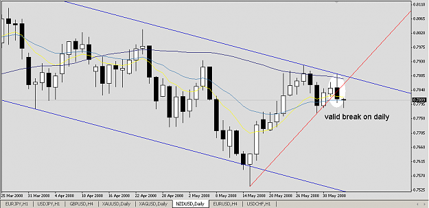 Click to Enlarge

Name: NZDUSD20080604.png
Size: 15 KB