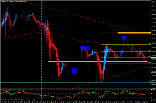 Click to Enlarge

Name: may 2 eur.jpy.h1 analysis.png
Size: 72 KB