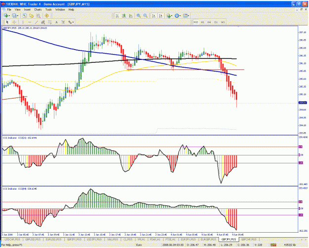 Click to Enlarge

Name: gbpjpy.gif
Size: 45 KB