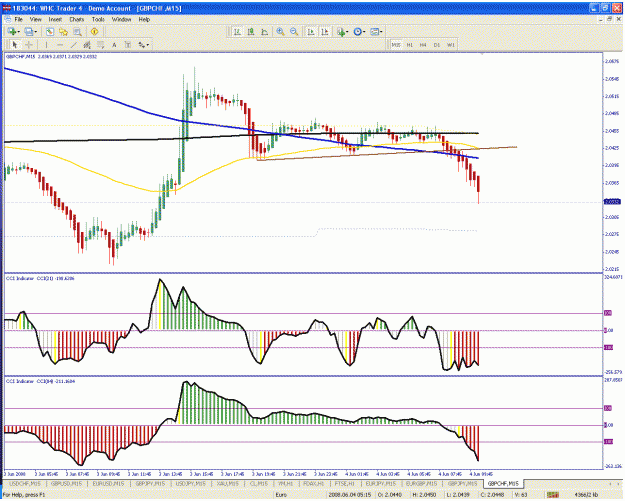 Click to Enlarge

Name: gbpchf.gif
Size: 45 KB