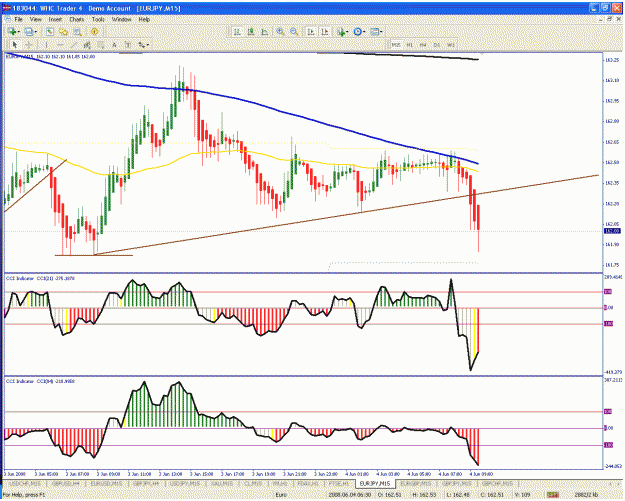 Click to Enlarge

Name: eurjpy.gif
Size: 47 KB