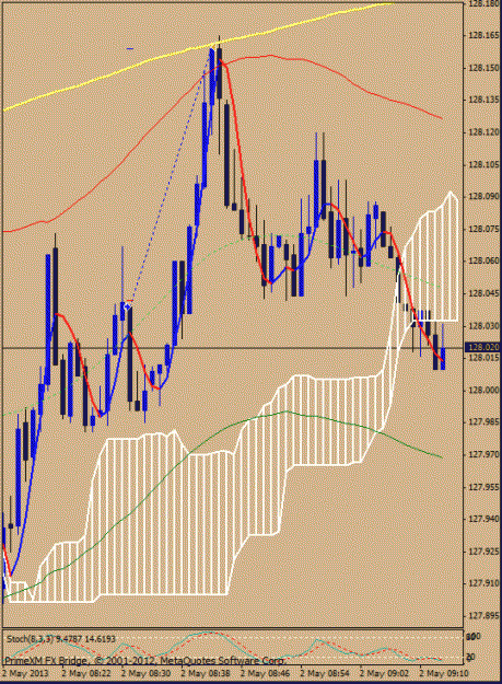 Click to Enlarge

Name: 2 may eurjpy.gif
Size: 24 KB