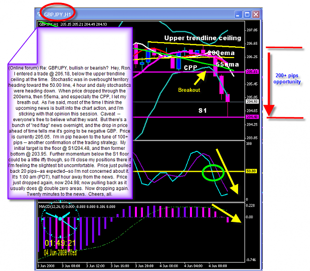 Click to Enlarge

Name: Tuesday chart.png
Size: 84 KB