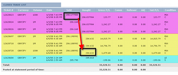 Click to Enlarge

Name: Tuesday summary.png
Size: 20 KB