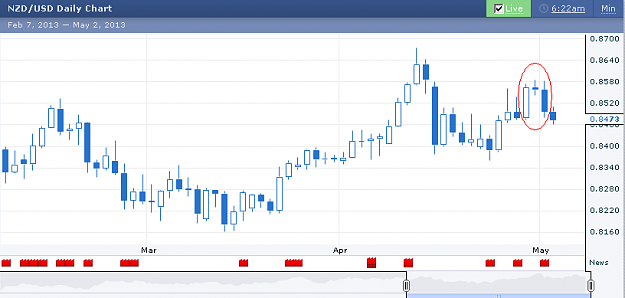 Click to Enlarge

Name: nzd eveningstar.PNG
Size: 20 KB