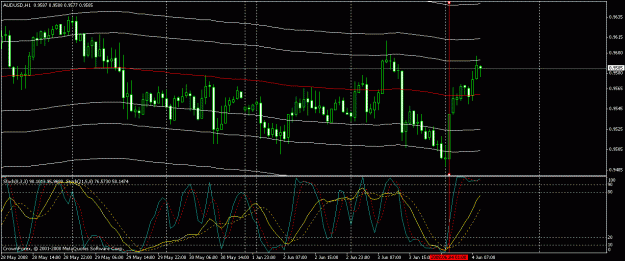 Click to Enlarge

Name: audusd1.gif
Size: 24 KB