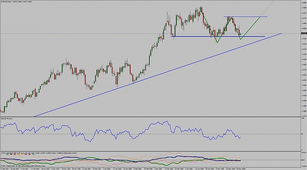 Click to Enlarge

Name: eurusd.jpg
Size: 117 KB