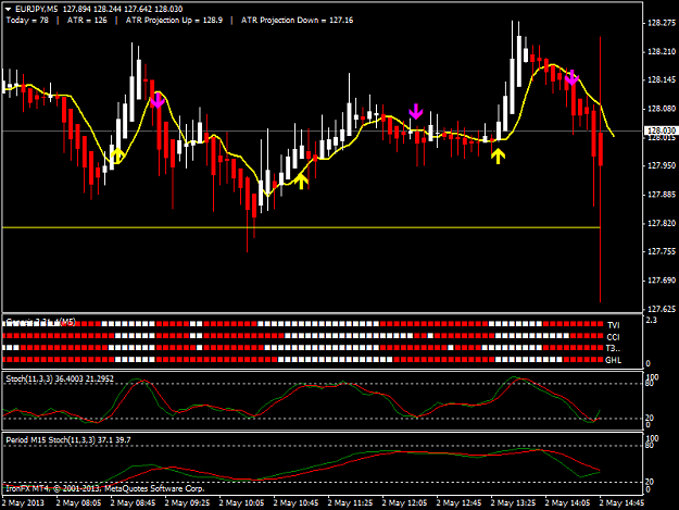 Click to Enlarge

Name: eurjpy-m5-.png
Size: 38 KB